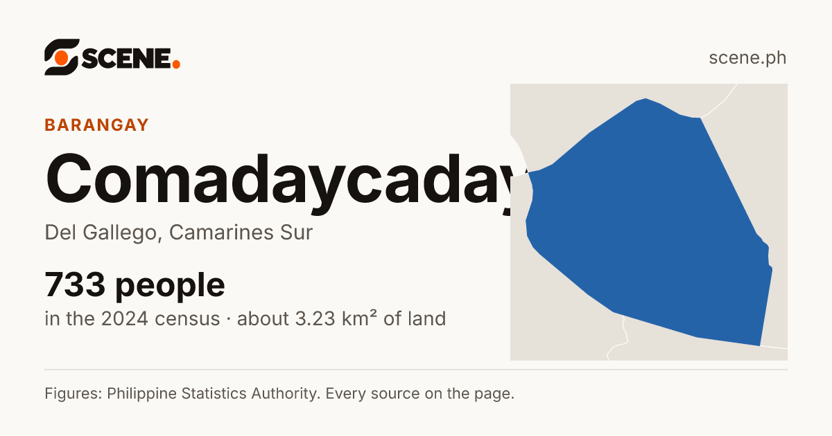 Comadaycaday, Del Gallego, barangay: 733 people in the 2024 census