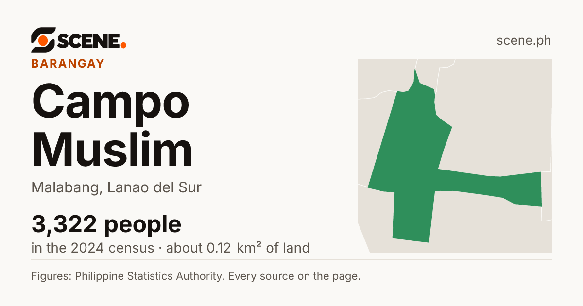 Campo Muslim, Malabang, barangay: 3,322 people in the 2024 census