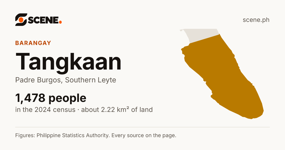 Tangkaan, Padre Burgos, barangay: 1,478 people in the 2024 census