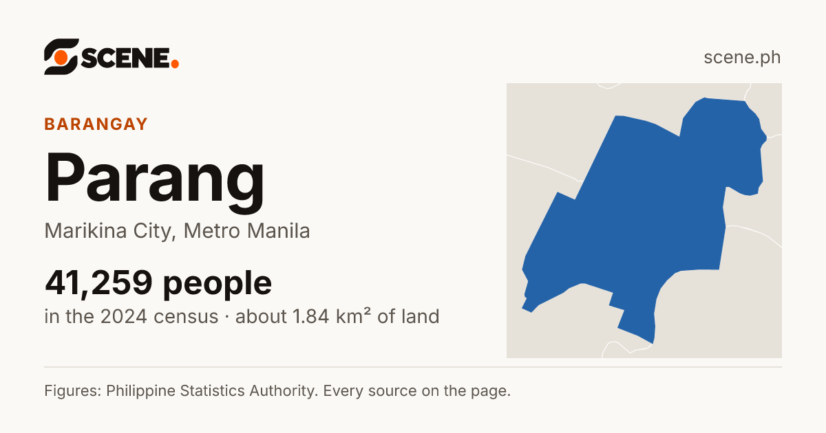 Parang, Marikina City, barangay: 41,259 people in the 2024 census