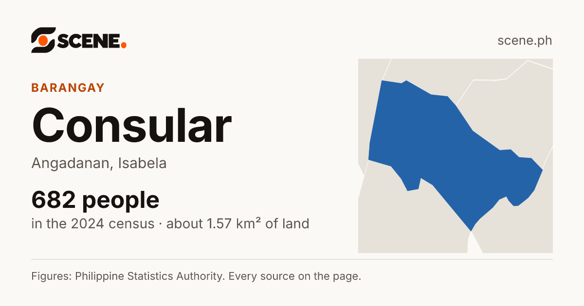 Consular, Angadanan, barangay: 682 people in the 2024 census
