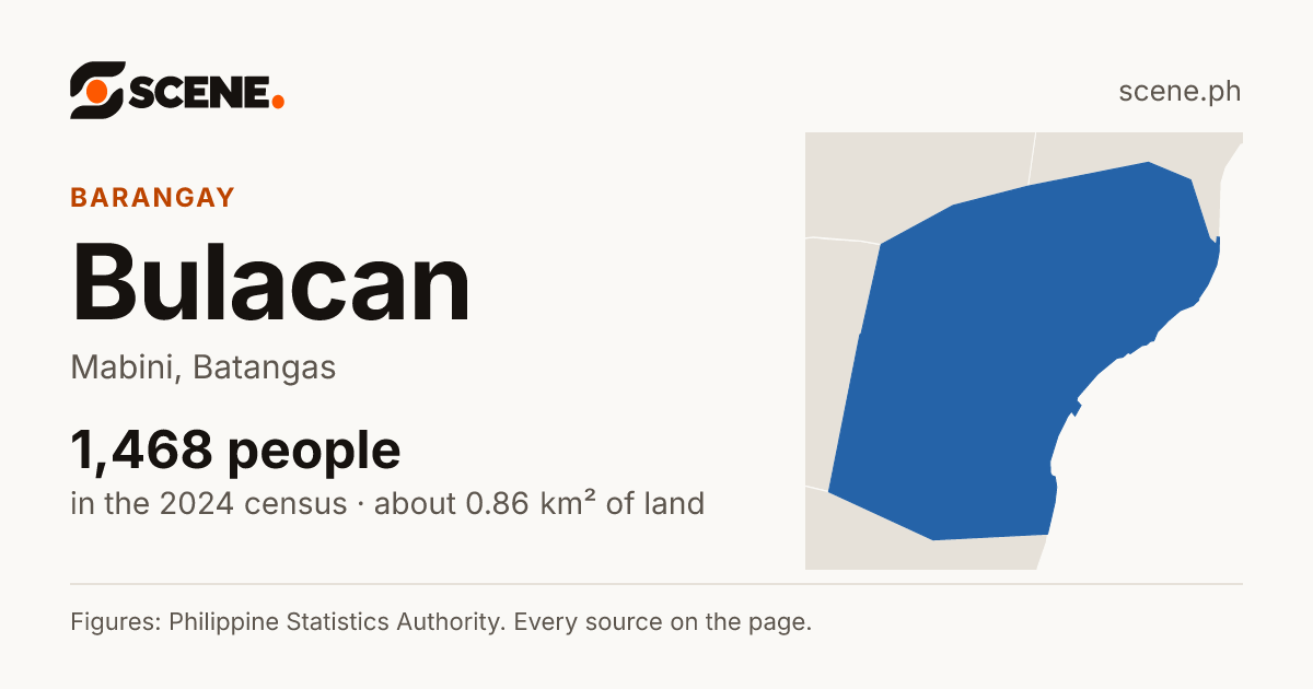 Bulacan, Mabini, barangay: 1,468 people in the 2024 census