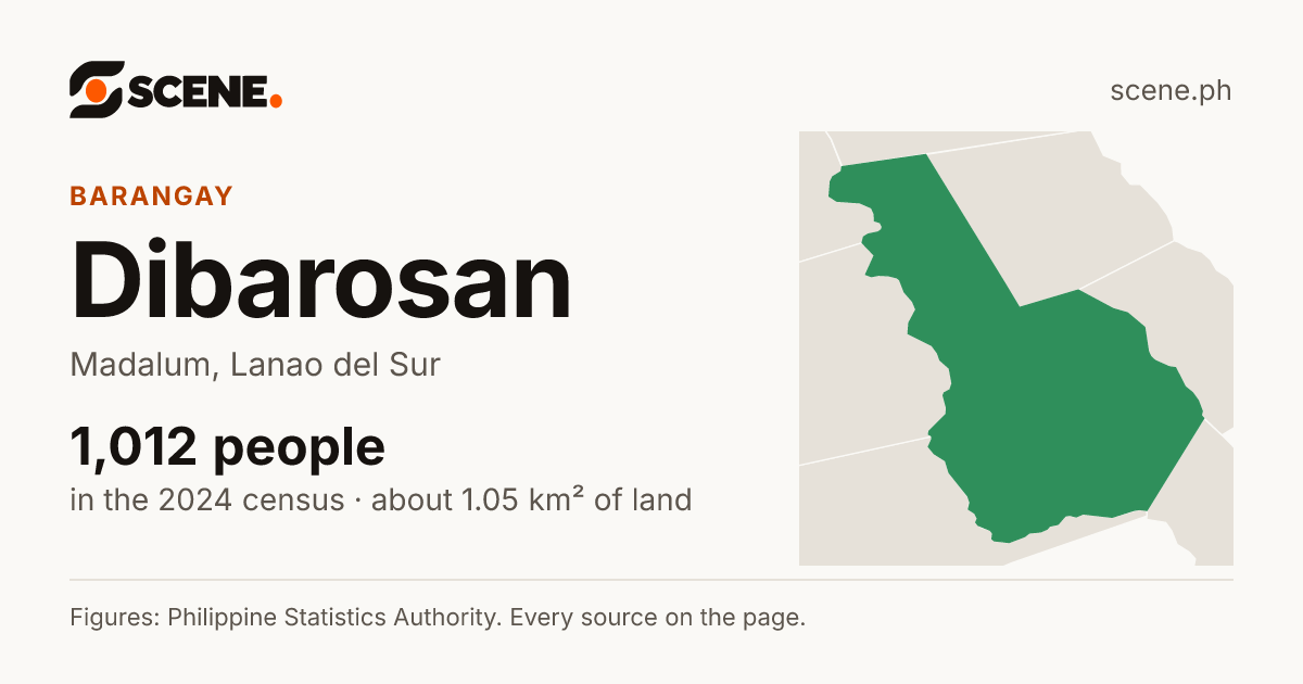 Dibarosan, Madalum, barangay: 1,012 people in the 2024 census