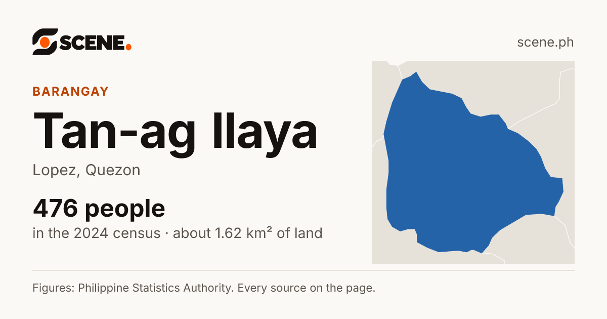 Tan-ag Ilaya, Lopez, barangay: 476 people in the 2024 census