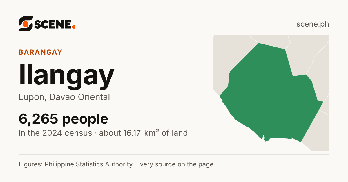 Ilangay, Lupon, barangay: 6,265 people in the 2024 census
