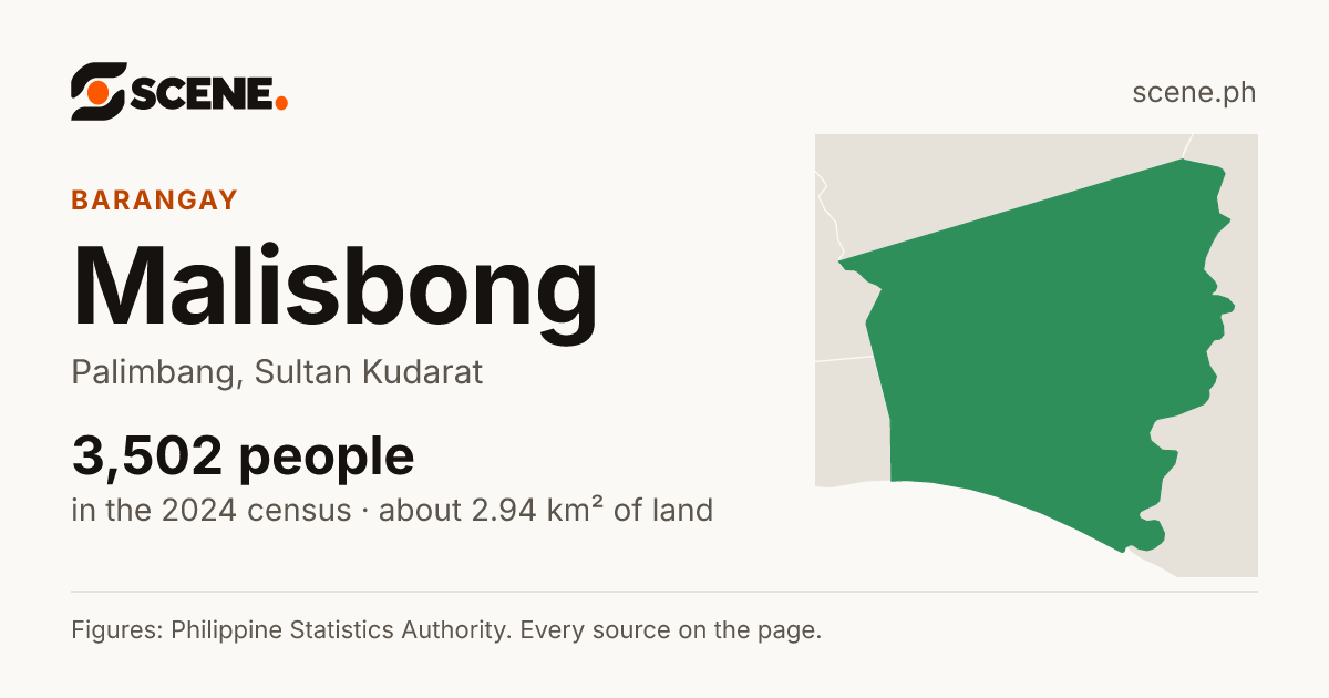 Malisbong, Palimbang, barangay: 3,502 people in the 2024 census