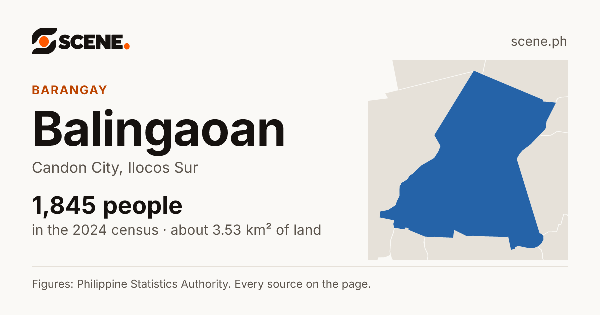 Balingaoan, Candon City, barangay: 1,845 people in the 2024 census