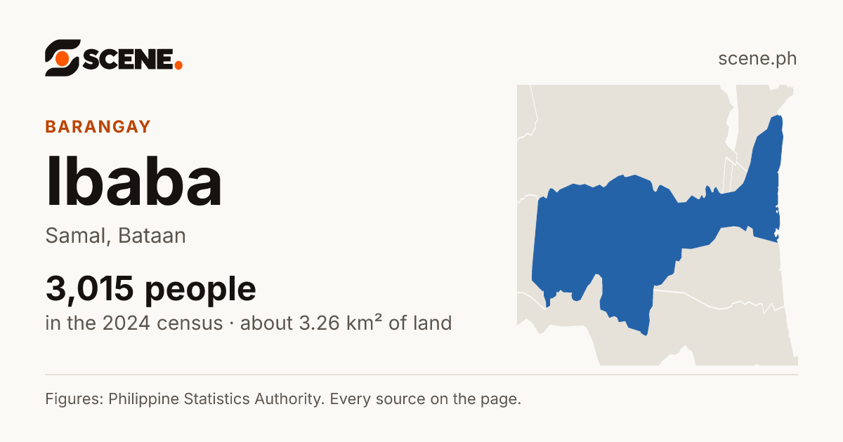 Ibaba, Samal, barangay: 3,015 people in the 2024 census
