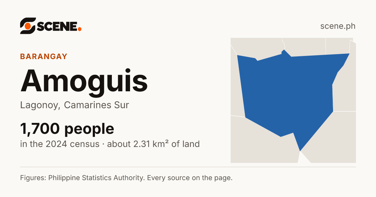 Amoguis, Lagonoy, barangay: 1,700 people in the 2024 census