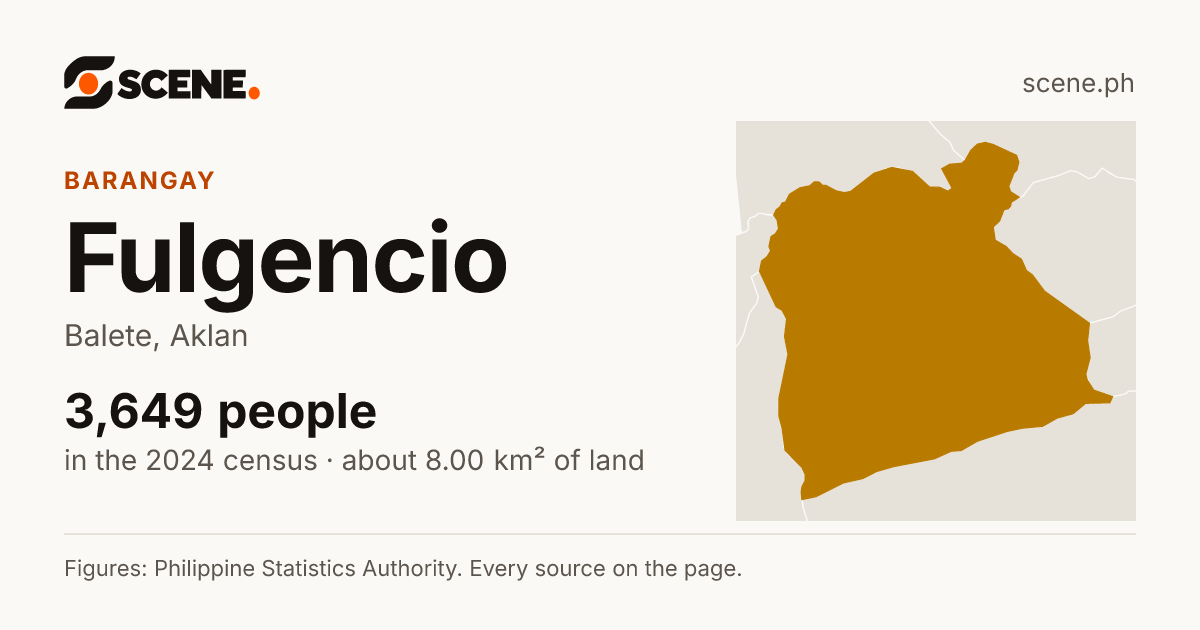 Fulgencio, Balete, barangay: 3,649 people in the 2024 census