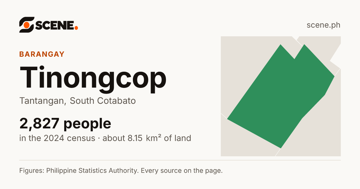 Tinongcop, Tantangan, barangay: 2,827 people in the 2024 census