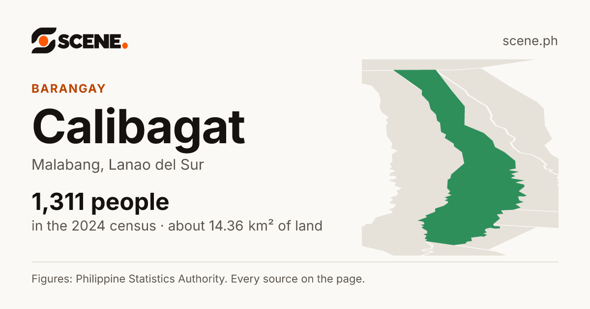Calibagat, Malabang, barangay: 1,311 people in the 2024 census
