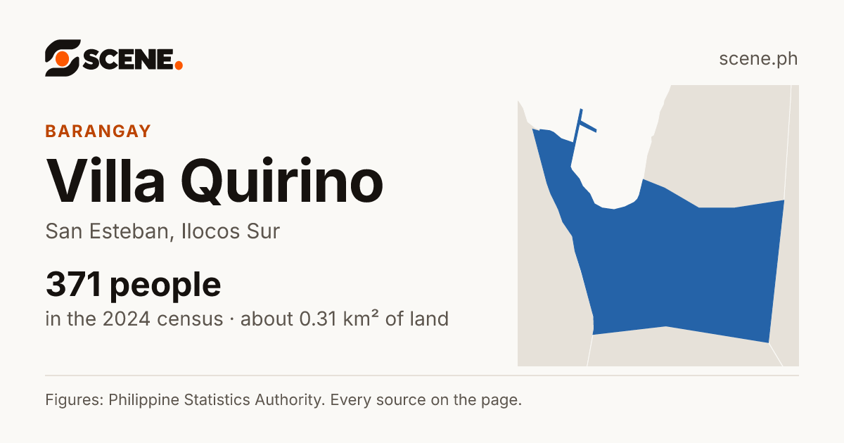 Villa Quirino, San Esteban, barangay: 371 people in the 2024 census