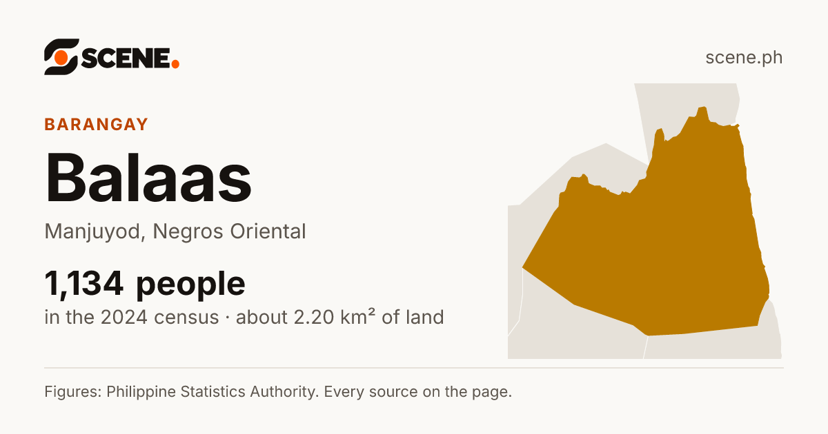 Balaas, Manjuyod, barangay: 1,134 people in the 2024 census