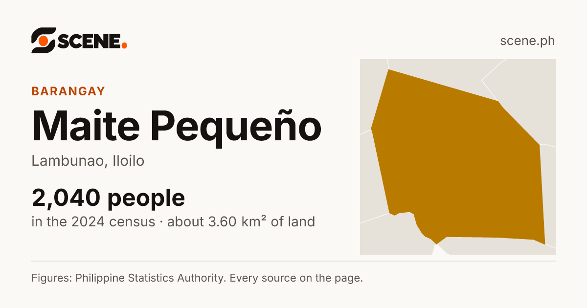Maite Pequeño, Lambunao, barangay: 2,040 people in the 2024 census