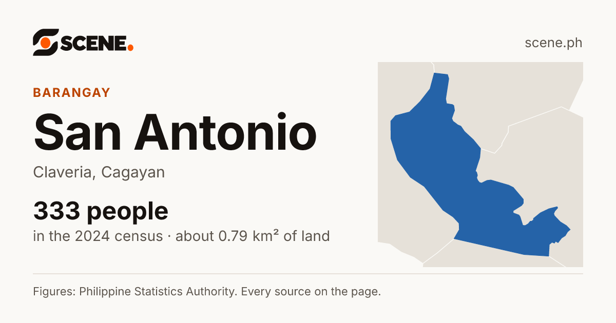 San Antonio, Claveria, barangay: 333 people in the 2024 census