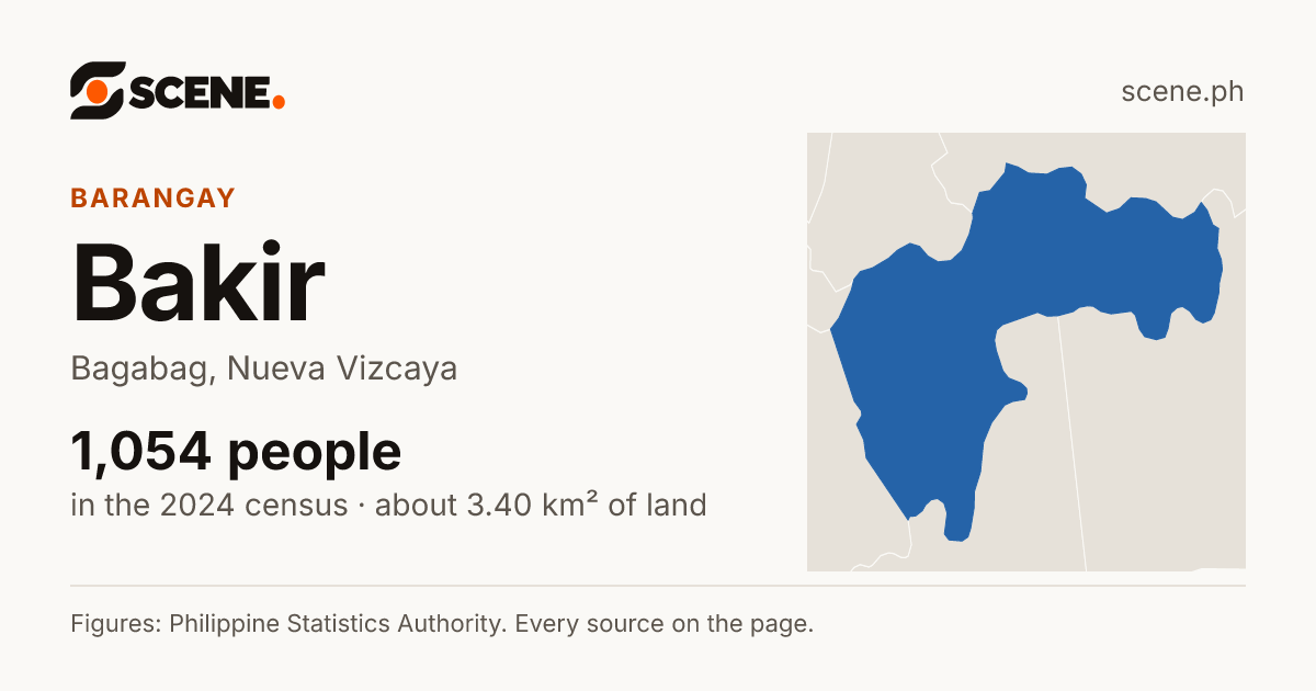 Bakir, Bagabag, barangay: 1,054 people in the 2024 census
