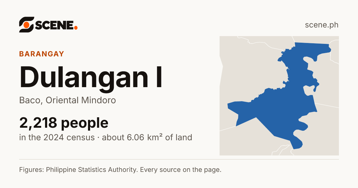 Dulangan I, Baco, barangay: 2,218 people in the 2024 census