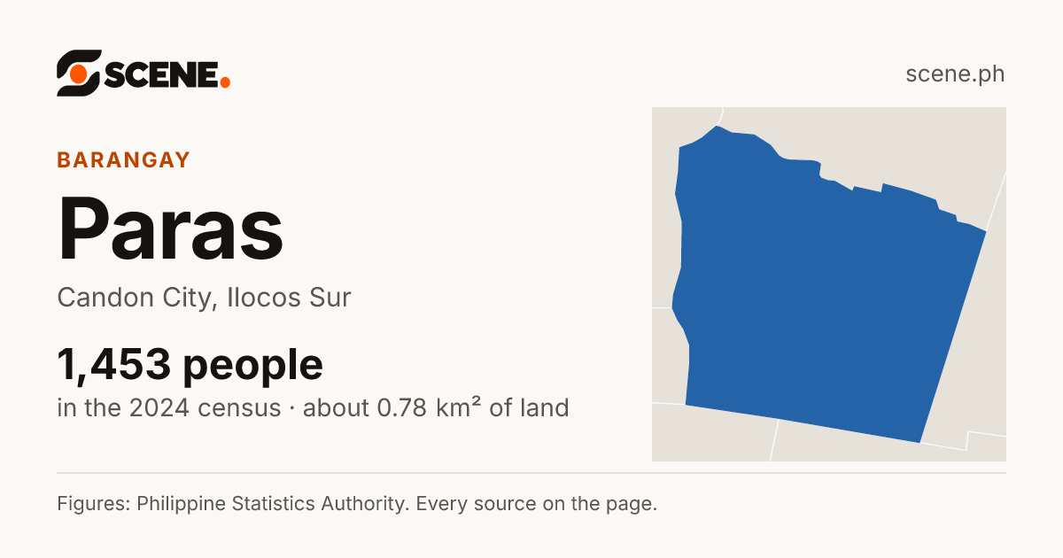 Paras, Candon City, barangay: 1,453 people in the 2024 census