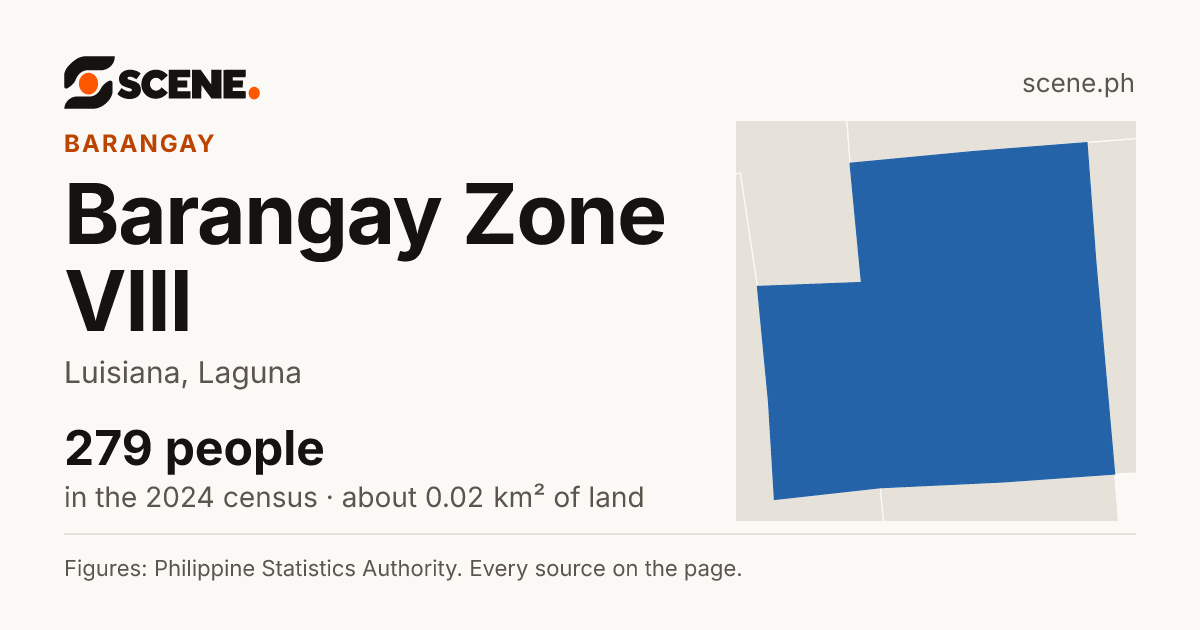 Barangay Zone VIII, Luisiana, barangay: 279 people in the 2024 census