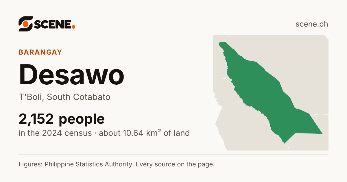 Desawo, T'Boli, barangay: 2,152 people in the 2024 census