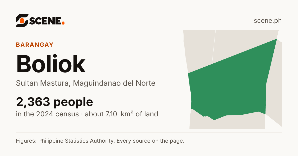 Boliok, Sultan Mastura, barangay: 2,363 people in the 2024 census
