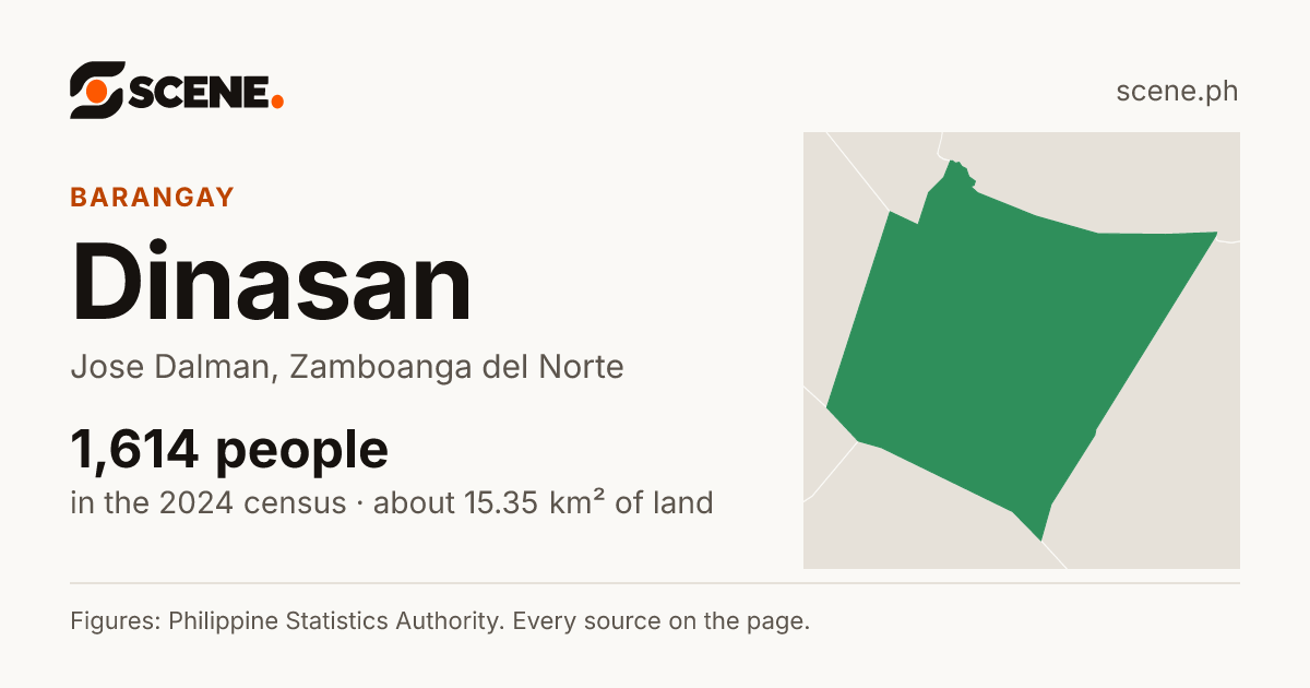 Dinasan, Jose Dalman, barangay: 1,614 people in the 2024 census