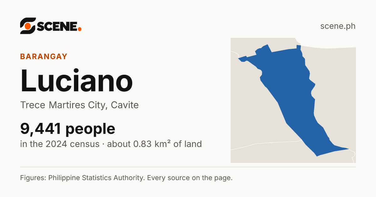 Luciano, Trece Martires City, barangay: 9,441 people in the 2024 census