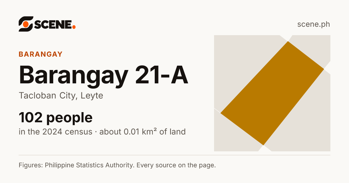 Barangay 21-A, Tacloban City, barangay: 102 people in the 2024 census