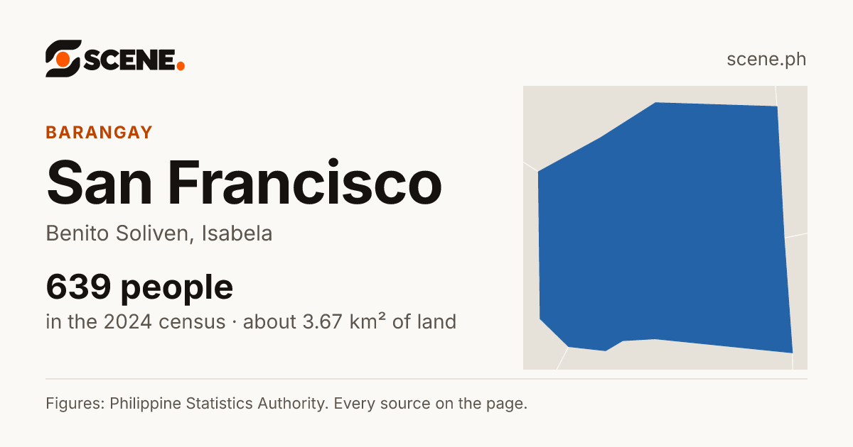 San Francisco, Benito Soliven, barangay: 639 people in the 2024 census
