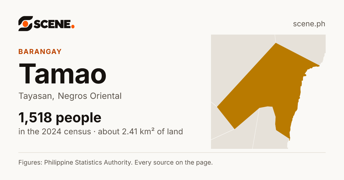 Tamao, Tayasan, barangay: 1,518 people in the 2024 census
