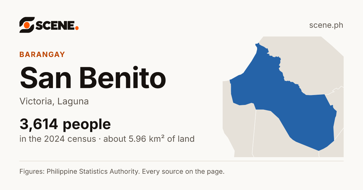 San Benito, Victoria, barangay: 3,614 people in the 2024 census
