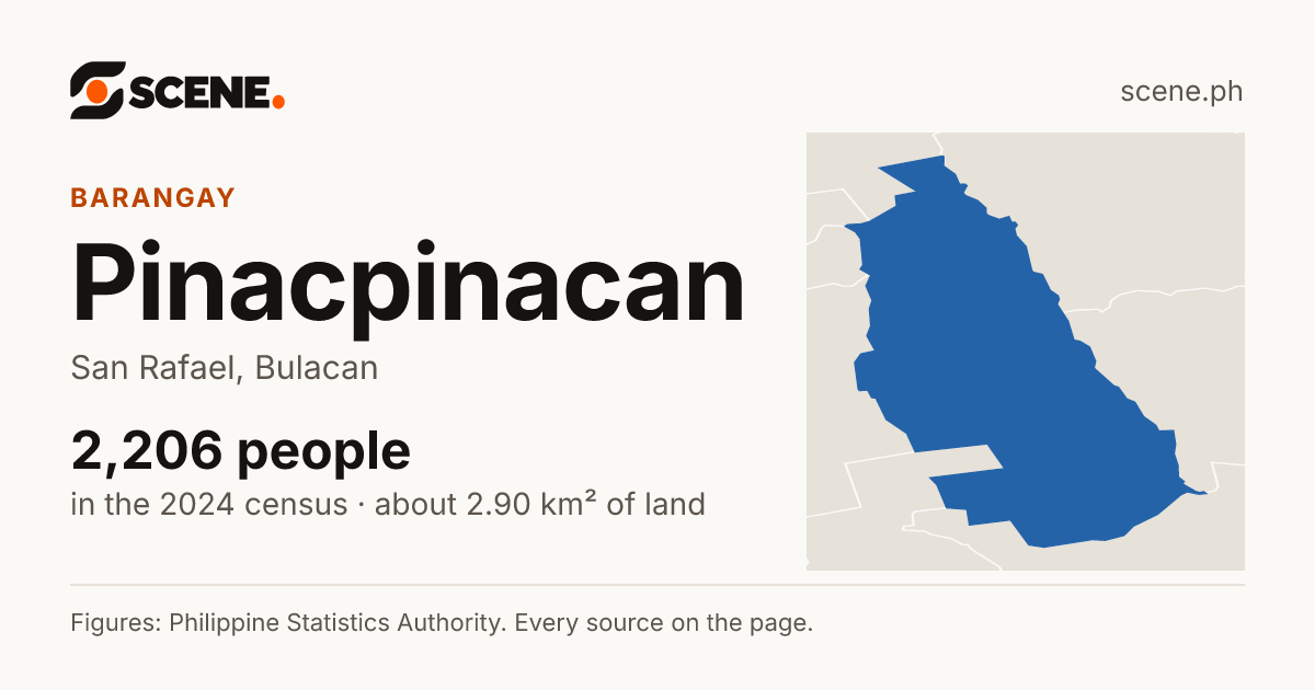 Pinacpinacan, San Rafael, barangay: 2,206 people in the 2024 census