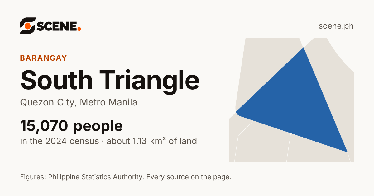 South Triangle, Quezon City, barangay: 15,070 people in the 2024 census