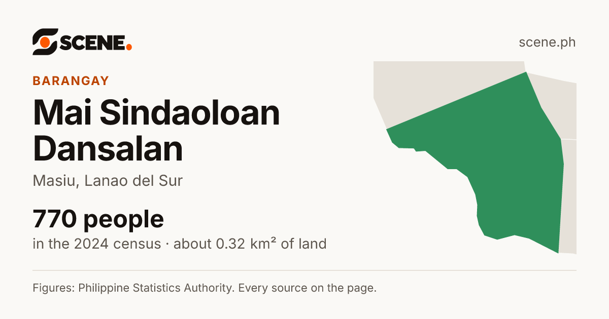 Mai Sindaoloan Dansalan, Masiu, barangay: 770 people in the 2024 census