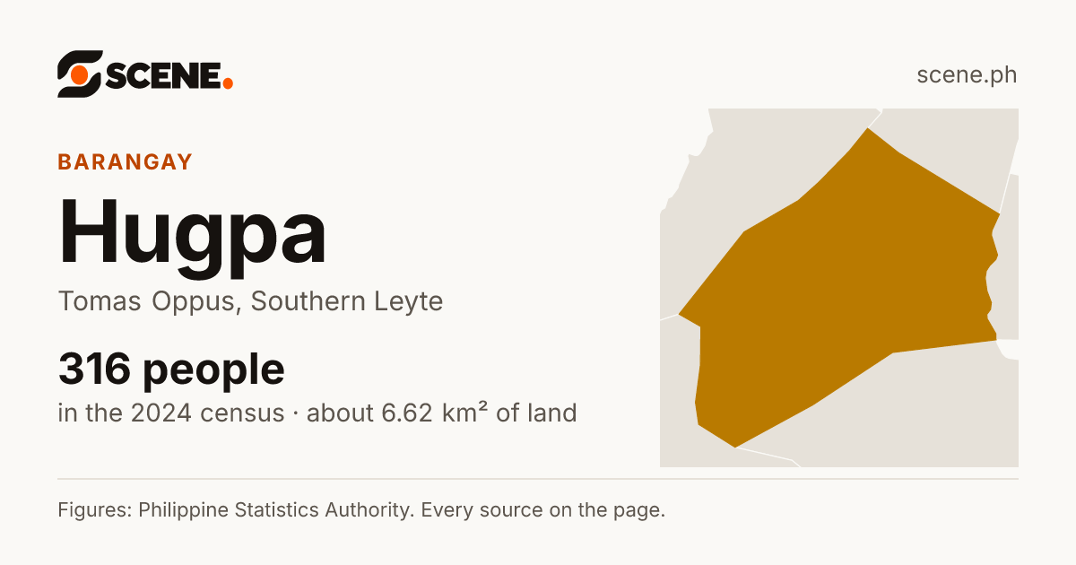 Hugpa, Tomas Oppus, barangay: 316 people in the 2024 census
