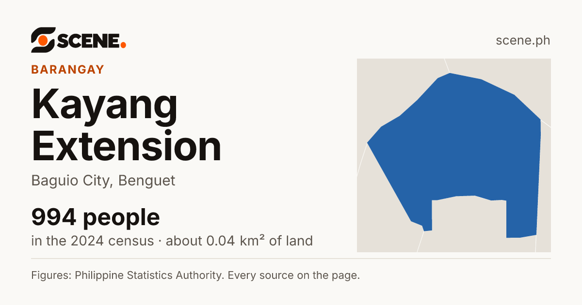 Kayang Extension, Baguio City, barangay: 994 people in the 2024 census