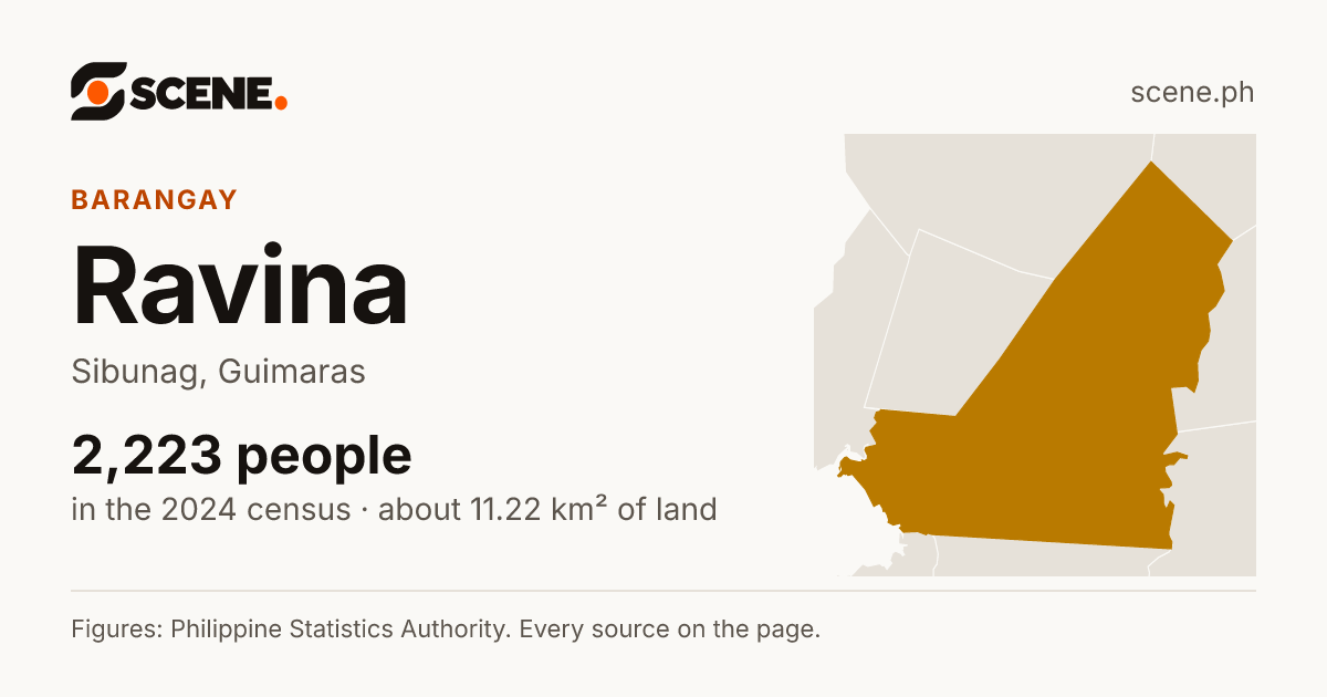 Ravina, Sibunag, barangay: 2,223 people in the 2024 census