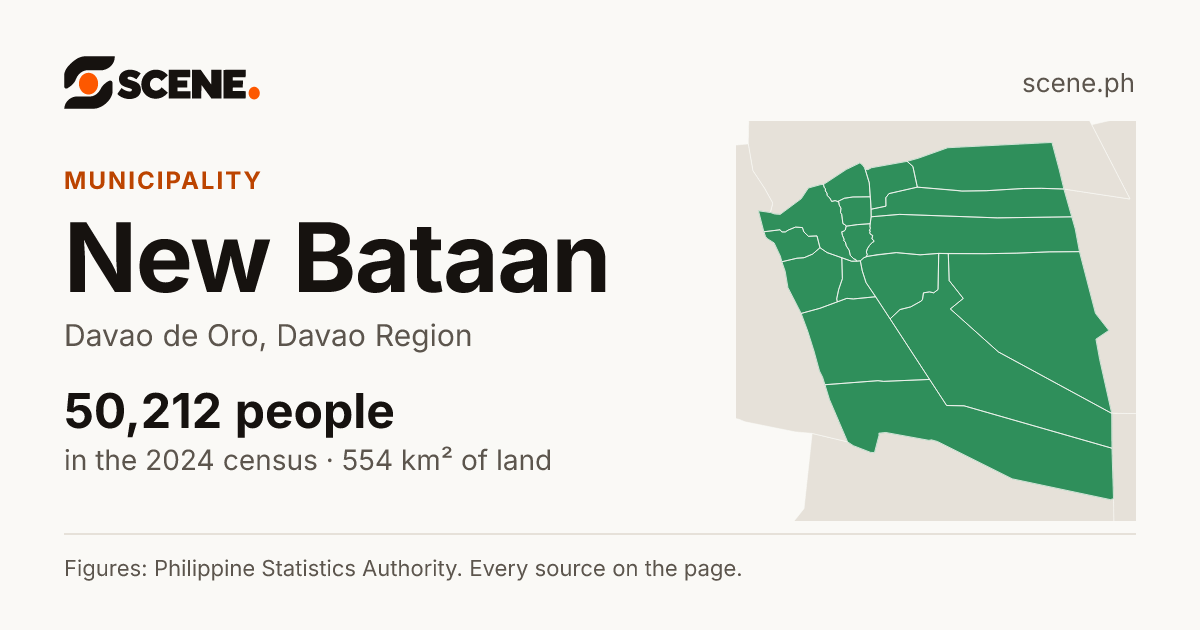 New Bataan, Davao de Oro, municipality: 50,212 people in the 2024 census