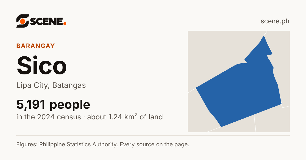 Sico, Lipa City, barangay: 5,191 people in the 2024 census
