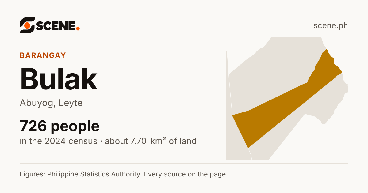 Bulak, Abuyog, barangay: 726 people in the 2024 census