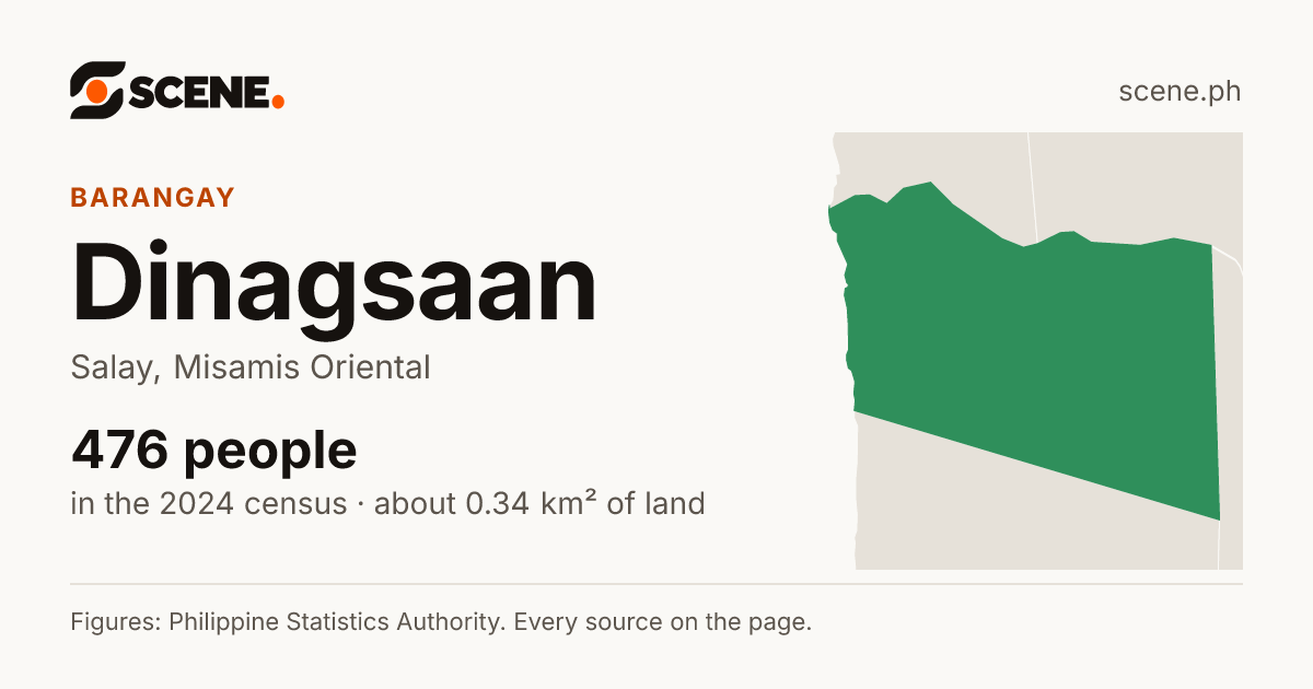 Dinagsaan, Salay, barangay: 476 people in the 2024 census