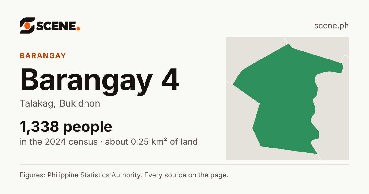 Barangay 4, Talakag, barangay: 1,338 people in the 2024 census
