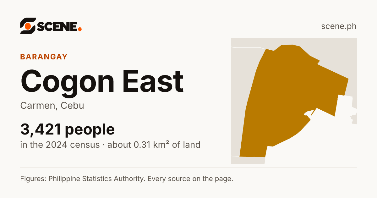Cogon East, Carmen, barangay: 3,421 people in the 2024 census