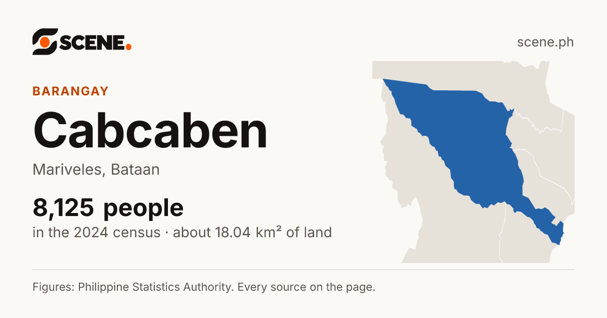 Cabcaben, Mariveles, barangay: 8,125 people in the 2024 census