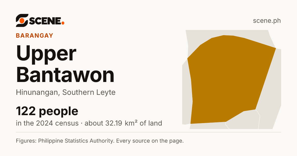 Upper Bantawon, Hinunangan, barangay: 122 people in the 2024 census
