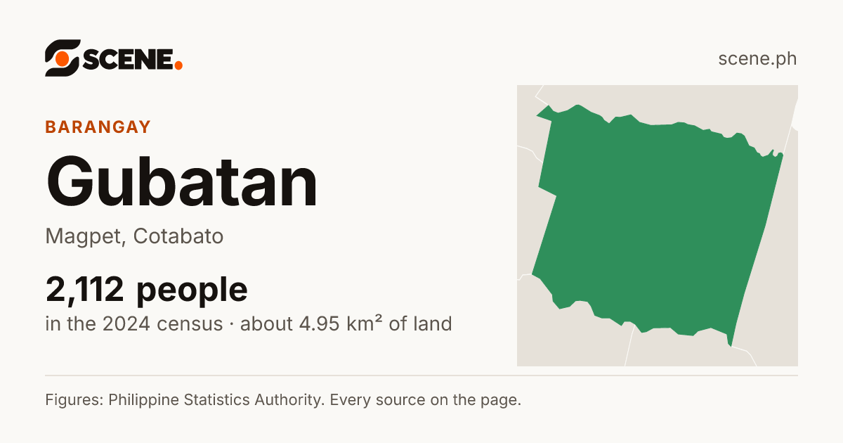 Gubatan, Magpet, barangay: 2,112 people in the 2024 census