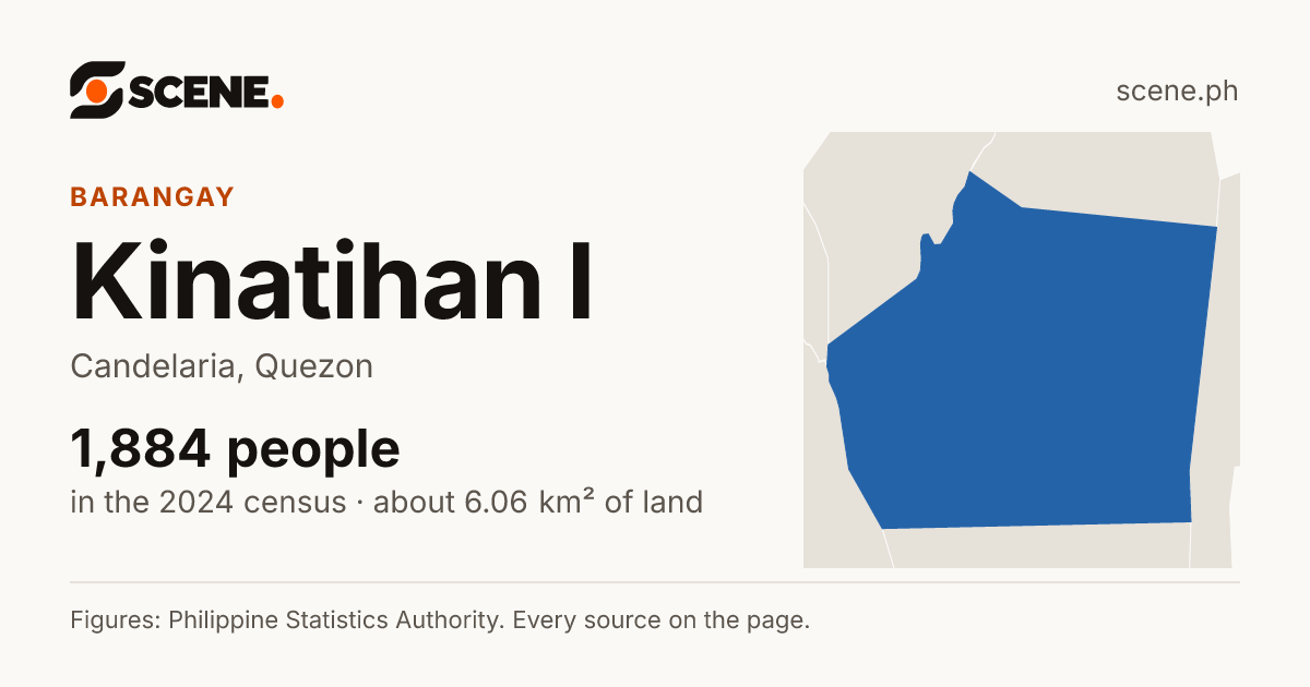 Kinatihan I, Candelaria, barangay: 1,884 people in the 2024 census
