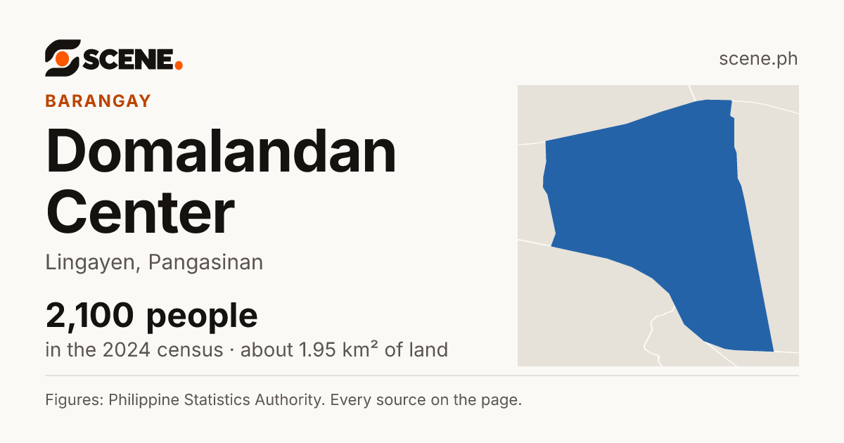 Domalandan Center, Lingayen, barangay: 2,100 people in the 2024 census