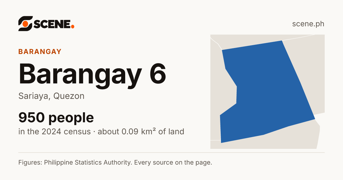 Barangay 6, Sariaya, barangay: 950 people in the 2024 census